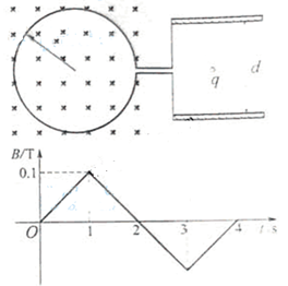 (2010·浙江卷)19. 半径为r带缺口的刚性金属圆