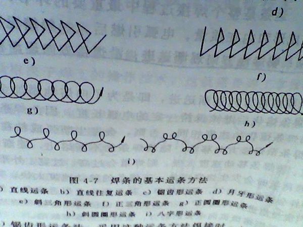 电焊中什么是8字运条,它适用什么焊接_360问