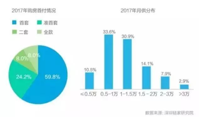 2018年该不该买房?数据告诉你!