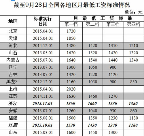 在上海有房子,每个月工资不交金到手4000算低
