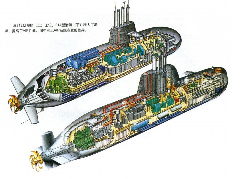 德国214型潜艇