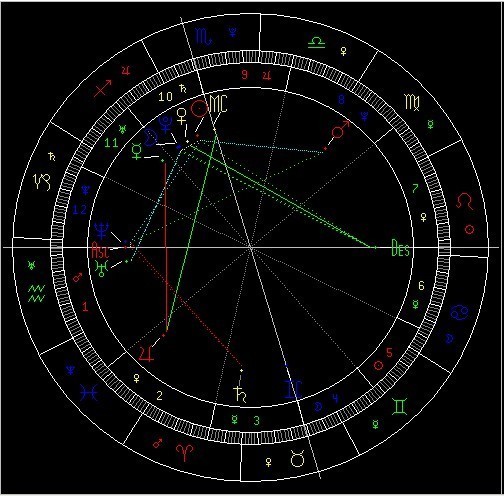 谁能帮算下我的太阳、月亮、水星、火星、金星