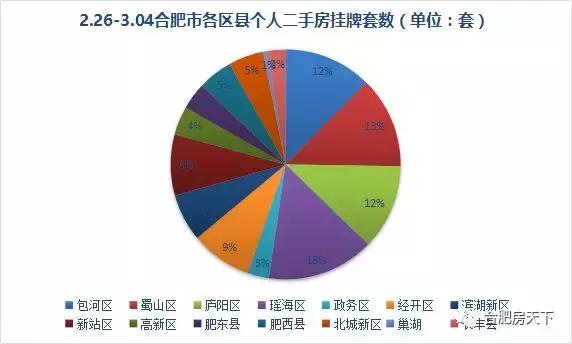 合肥新房市区宅销38套降90%!二手房挂牌1532套涨80%