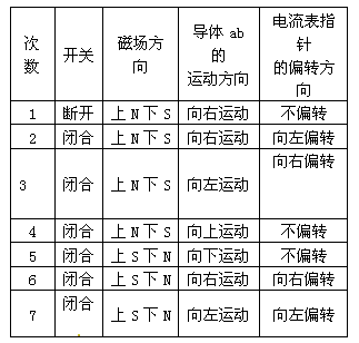 如图是 探究导体在磁场中运动时产生感应电流