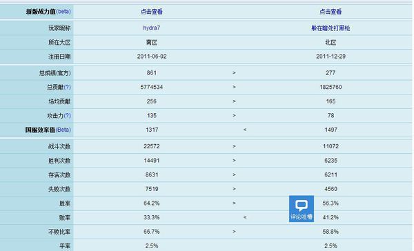 坦克世界效率值在哪里看,怎样提升_360问答