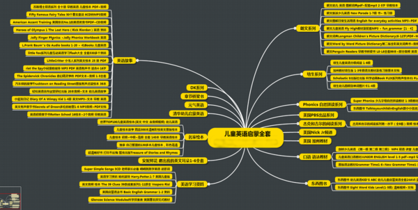 各位大神,这张图片中是用什么思维导图软件_3