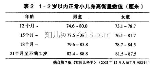 宝宝七个月了68cm算矮吗_360问答