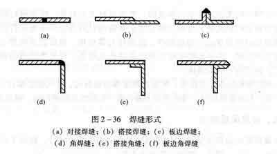 对接焊缝