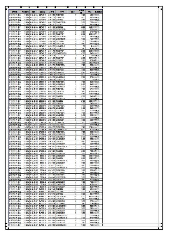 Excel2010打印表格显示不完整怎么办_360问答