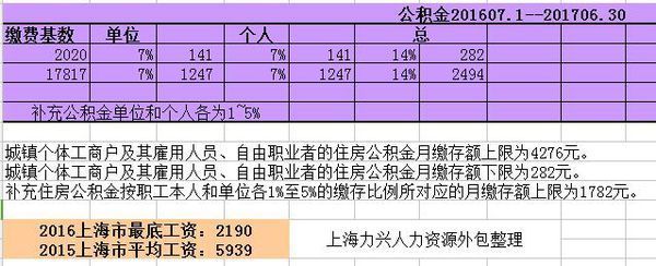 二零一六年七月份上海公积金个人最低交多少_