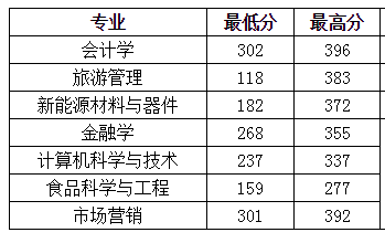 渤海大学预科班中职升本分数是怎么算的_360