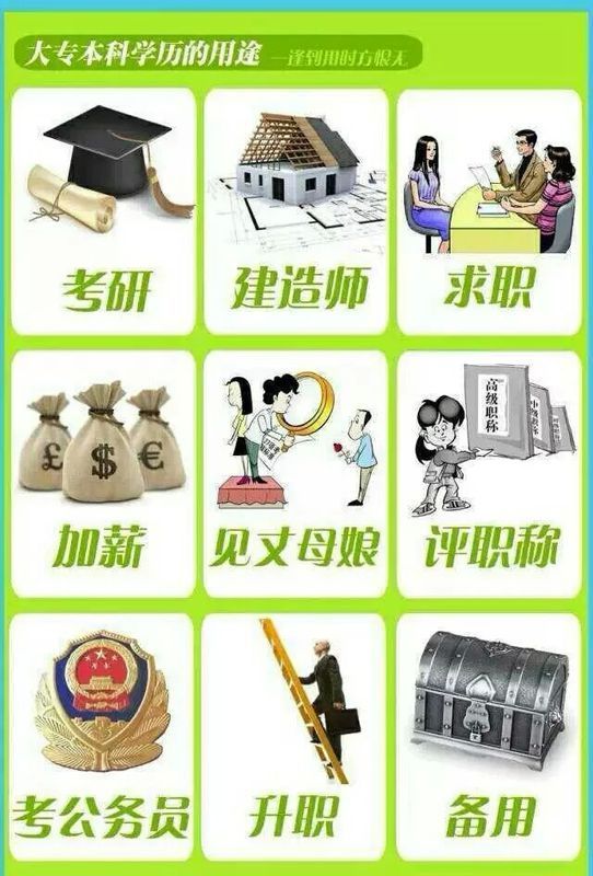 专科学历有用吗_360问答