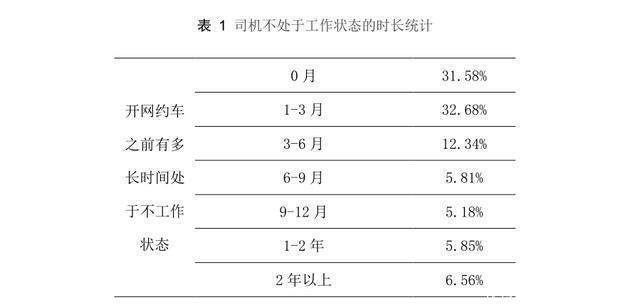 滴滴出行那个啥