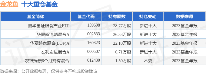 批發(fā)魚缸燈：魚缸燈哪里有賣 觀賞魚市場（混養(yǎng)魚）