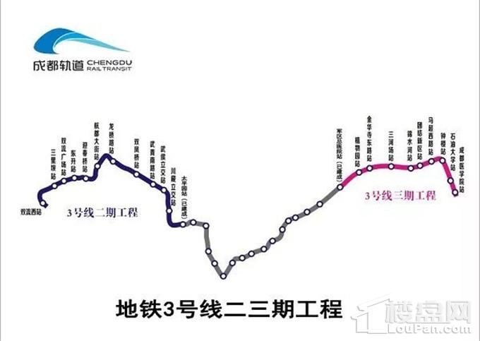 2018年成都市的楼市发展计划