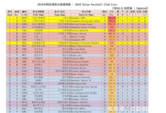 中国球队成绩榜更新!恒大非第1!鲁能第4!大连