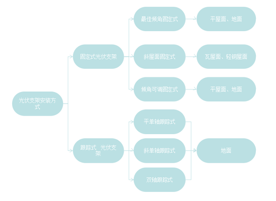 屋顶光伏固定用光伏墩好还是打桩好 钢结构蹦极设计 第2张 屋顶光伏固定用光伏墩好还是打桩好 钢结构蹦极设计 第2张