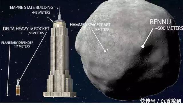 这颗小行星百余年后或撞击地球！科学家未雨绸缪