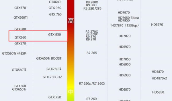 GTX750Ti 显卡i5 2500处理器12G内存能不能低