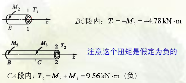 材料力学里截面法求扭矩的问题_360问答