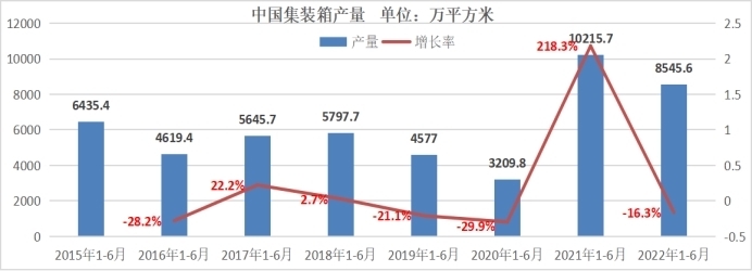 不锈钢与其他材质集装箱的成本比较 装饰幕墙施工 第3张 不锈钢与其他材质集装箱的成本比较 装饰幕墙施工 第3张