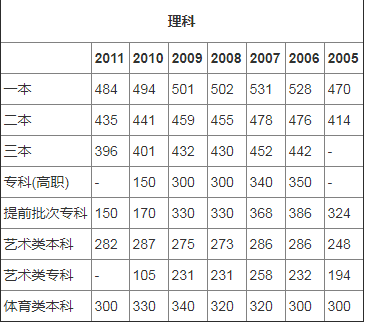 高中会考多少分算及格_360问答