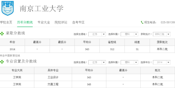 南京工业大学的二本招哪些专业?_360问答