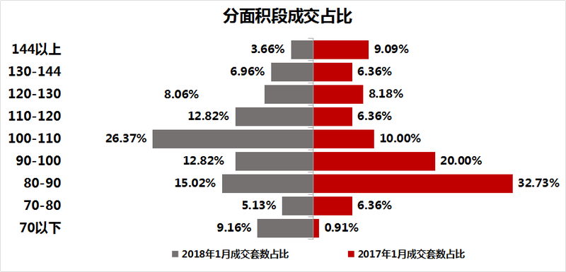 均价16119元\/㎡!1月销273套房，市场供大于求，现有库存6858套…