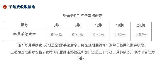 信用卡办理账单分期影响信用度吗_360问答