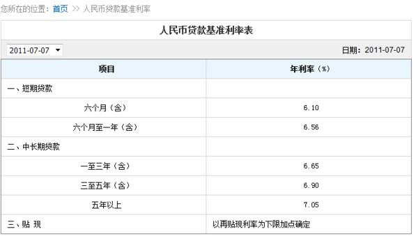 2012年2月中国人民银行同期同类贷款利率