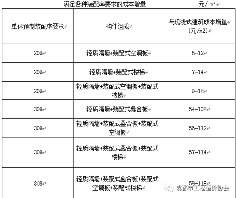 钢结构与现浇成本对比（钢结构和现浇混凝土结构在建筑领域中都有广泛的应用） 结构工业钢结构施工 第4张