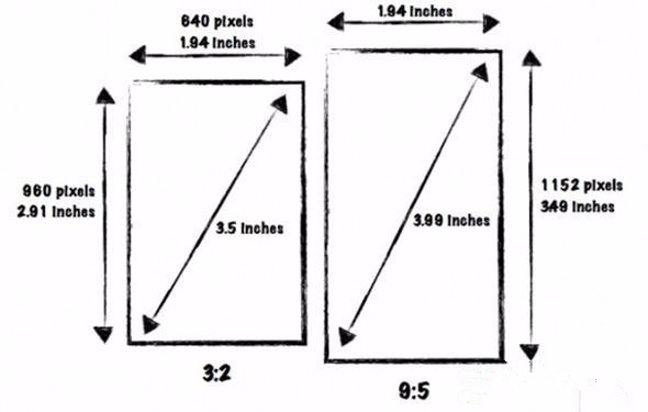iPhone5屏幕尺寸大小多少 分辨率是多少_360