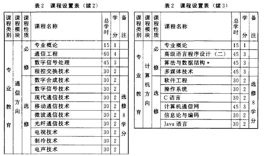 我是电子信息工程专业,想报考二级建造师.