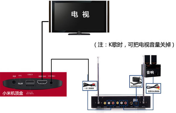 小米盒子怎样唱卡拉ok?_360问答