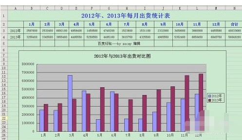 如何用excel的数据透视表对比两年销售金额_3
