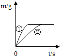 (2013?北京二模)高分子材料、金属材料和非金