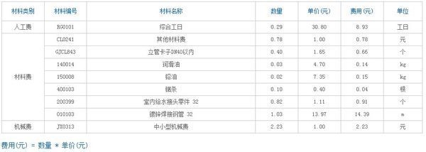 山东中央空调DN50-DN25丝接管道安装人工费