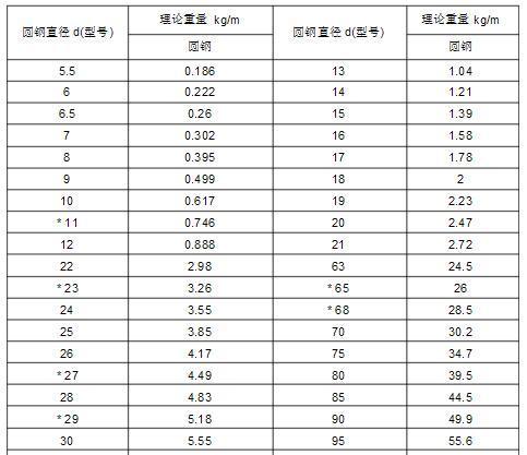 直径为12毫米的圆钢重量为多少呢?_360问答
