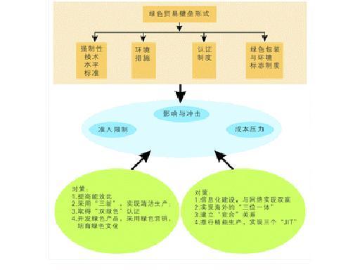 技术领先战略tb.成本领先战略tc.差异化战略td.追随化战.