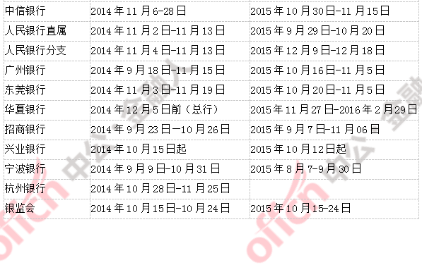 中国银行2017年招聘考试什么时候报名_360问