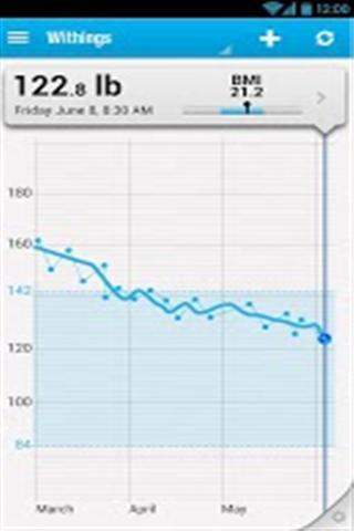 健康伴侣 Withings Health Mate截图2