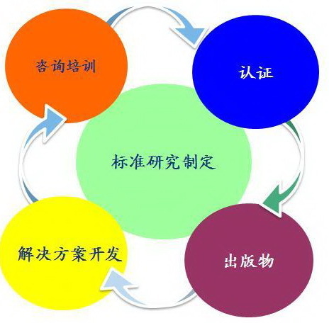 信息技术有哪些?-信息技术能力包括哪些能力?