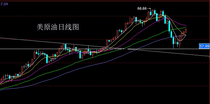 董镇元:回落信号初显 本周金银先空