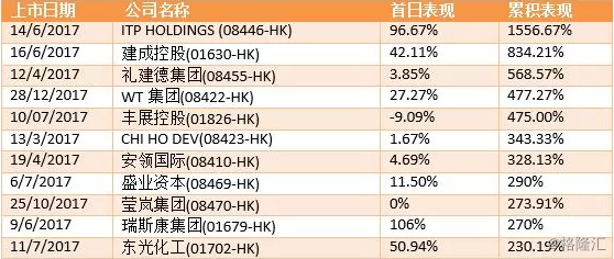 大吉大利 鸡年哪只新股能「吃鸡」?