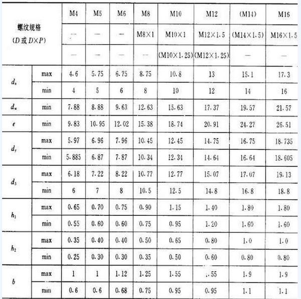 不锈钢螺栓螺母的表示方法_360问答