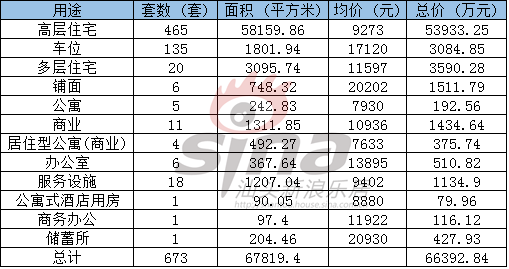 当楼市碰上\＂五一\＂:低迷冷清，价格再度上升\＂9\＂字头