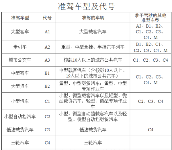 a1a2驾驶证降级后是什么证_360问答