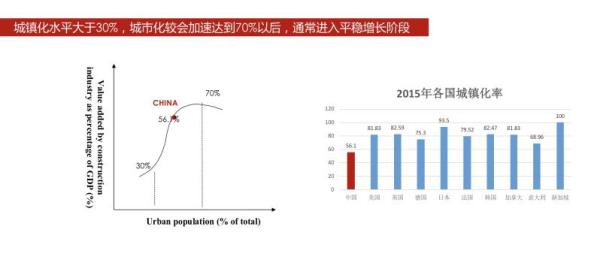 刘贵文:为什么说我们仍在房地产的黄金时代中呢?