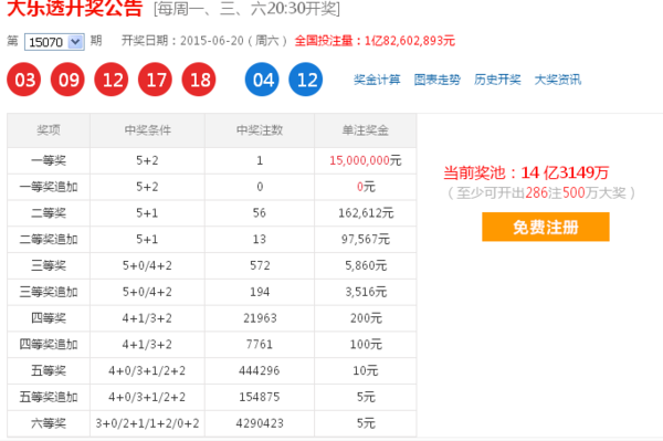 大乐透开奖结果查询15070什么时候开奖_360