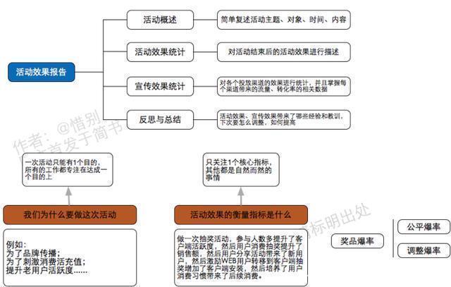 网店运营思维导图,网店运营思维导图总结